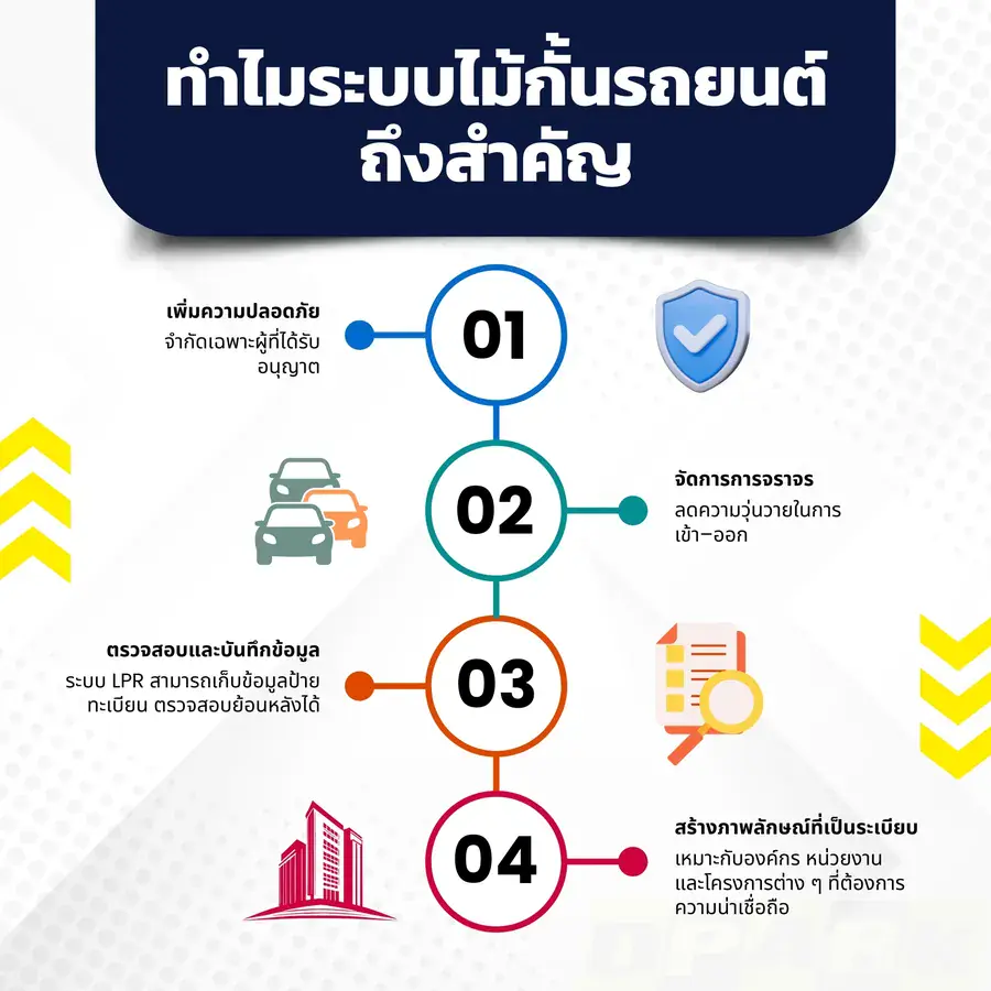ทำไมระบบไม้กั้นรถยนต์ถึงสำคัญ