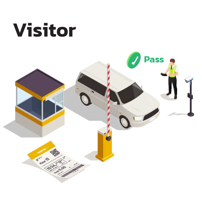 ผู้มาติดต่อขาออก ส่งคืนบัตร/สแกน QR ระบบบันทึกการออก