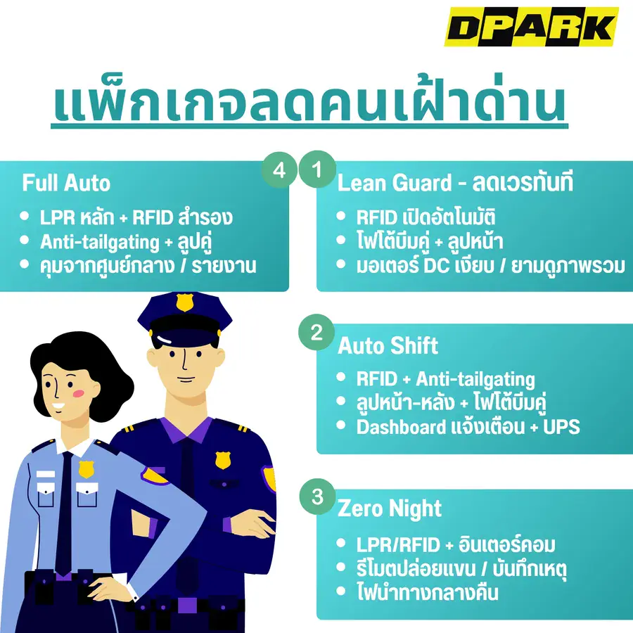 แพ็กเกจลดคนเฝ้าด่าน