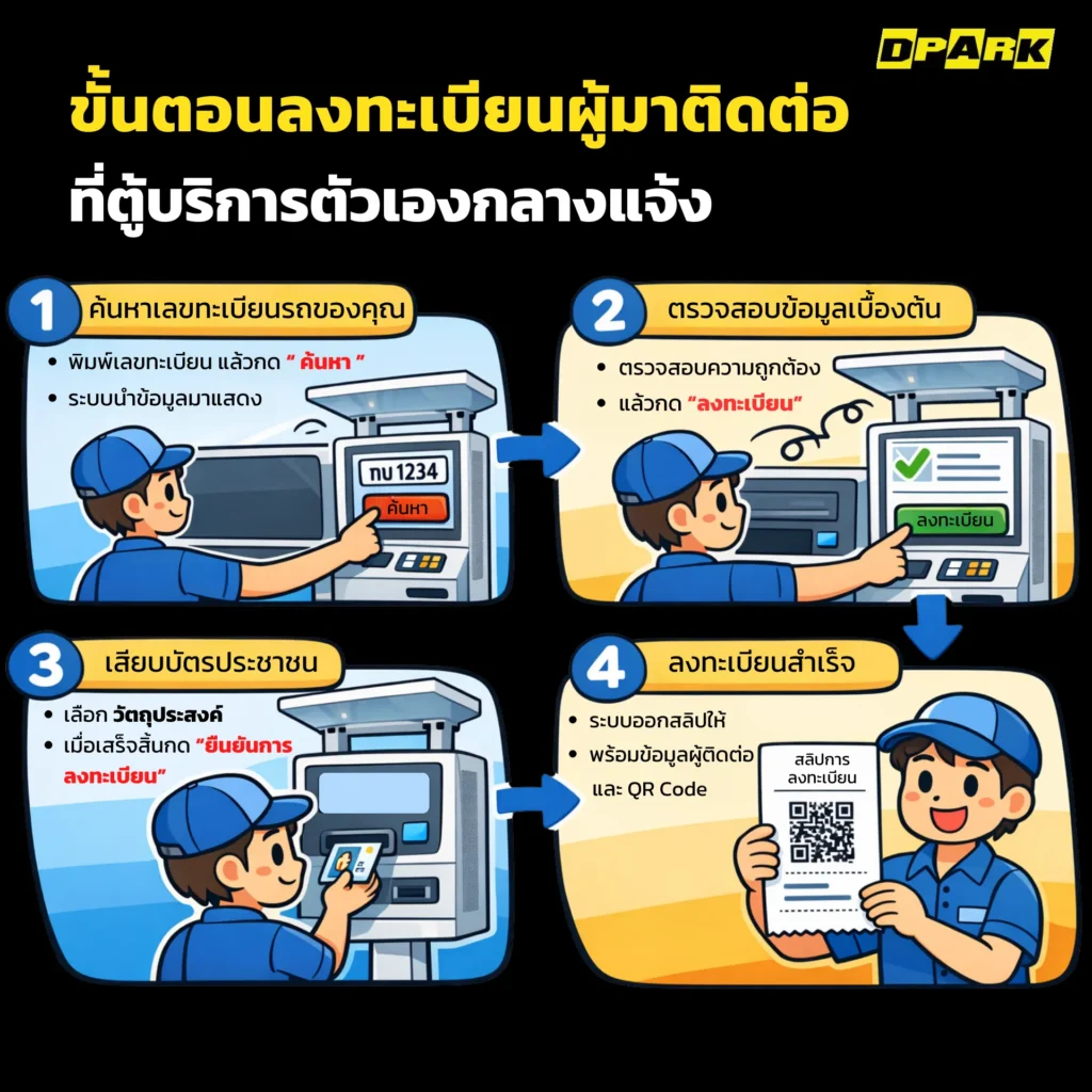 ขั้นตอนลงทะเบียนผู้มาติดต่อ ที่ตู้บริการตัวเองกลางแจ้ง